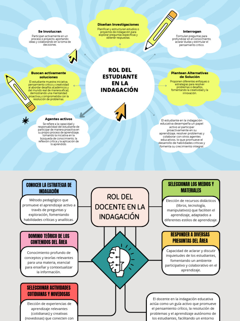 Rol Del Estudiante y Docente | PDF | Aprendizaje | Pensamiento