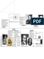 Chem Timeline