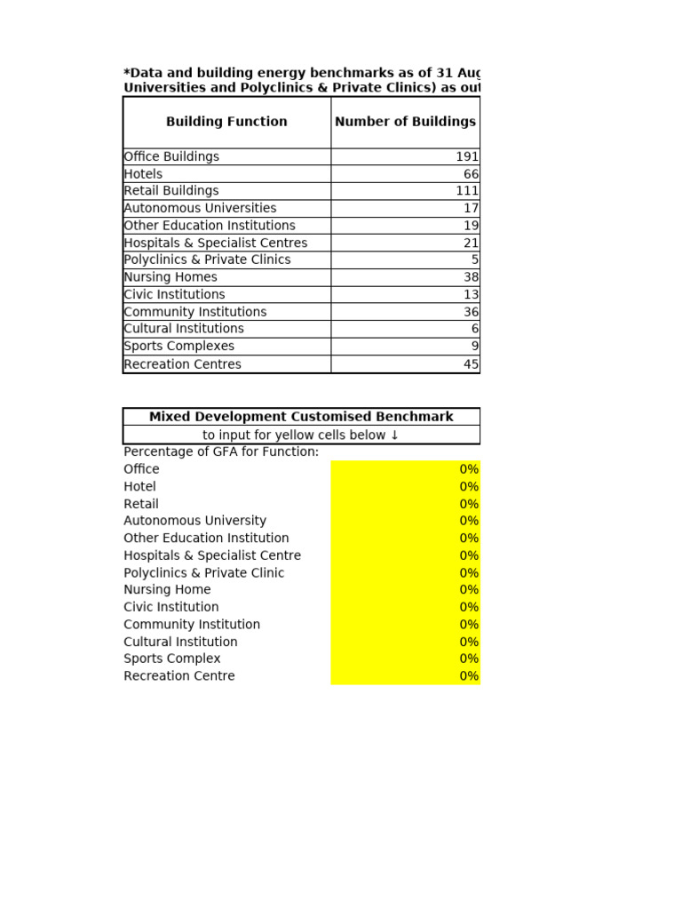 Building Energy Benchmarking Report 2024 | PDF | Singapore | World Politics