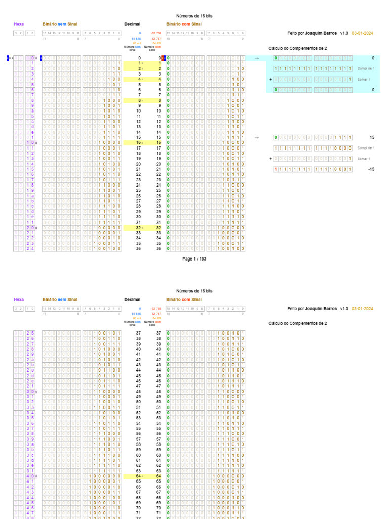 Numeração Binária - 16 Bits | PDF | Arithmetic | Computer Architecture