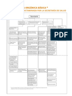 Organigrama Salud