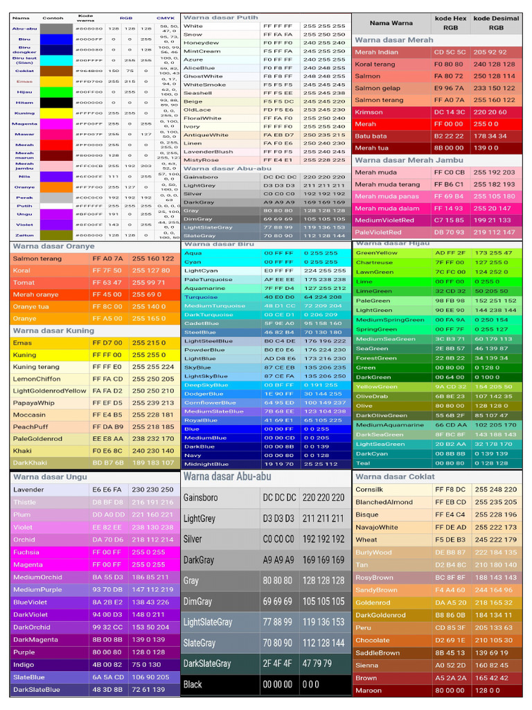 Contoh warNA | PDF