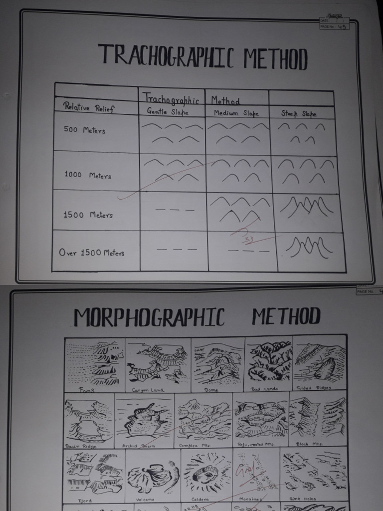 geography-practical-file-ba-1st-year-pdf