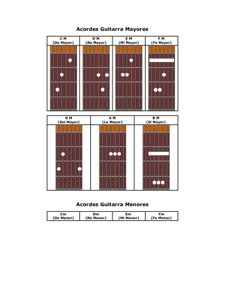 Acordes Guitarra Mayores | PDF | Acorde (Música) | Llaves musicales, image size:768x1024