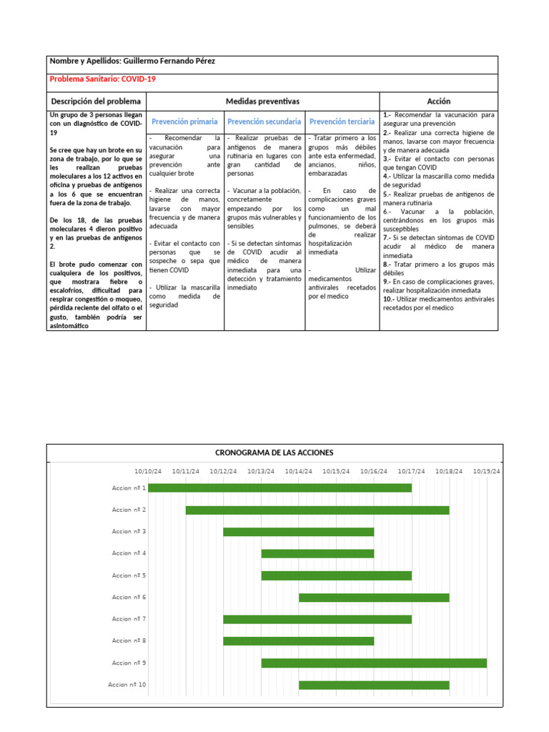 Covid 19 | PDF | Causas de la muerte | Salud pública