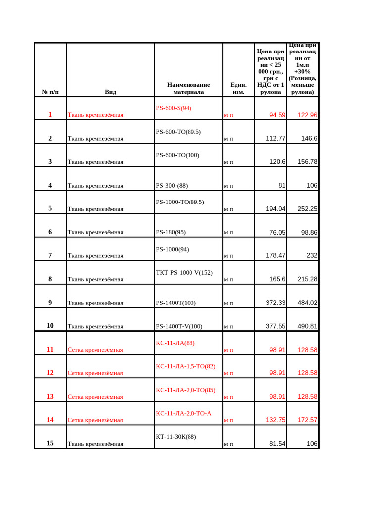 Prajs 2012 | PDF