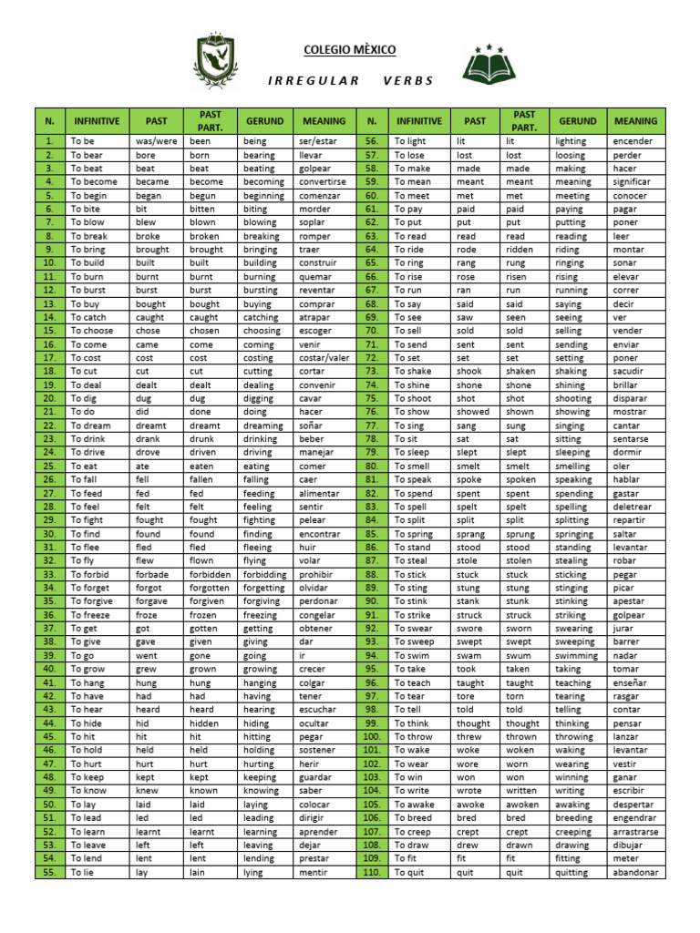 List of Regular and Irregular Verbs | PDF | Morphology | Linguistics