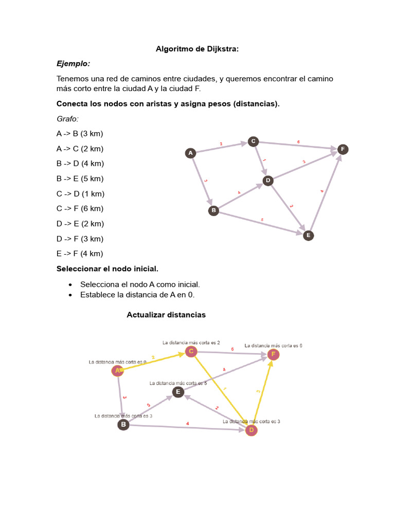 Algoritmo de Dijkstra | PDF | Informática