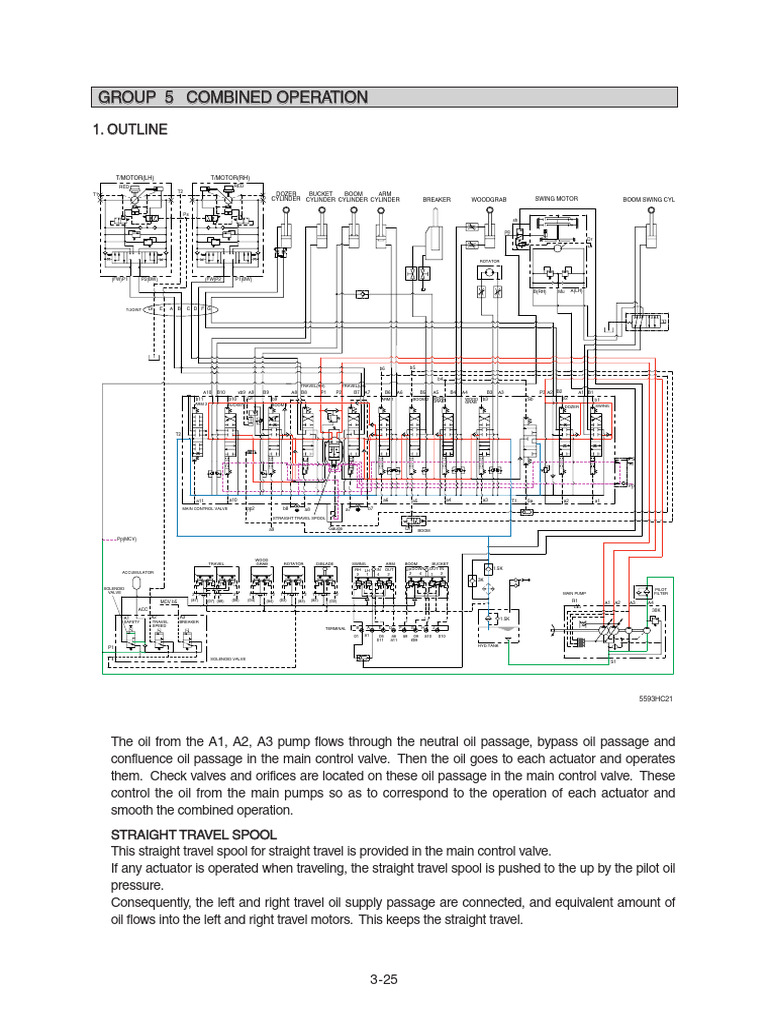 Hydraulic Control Valve Operations Guide | PDF | Valve | Pump