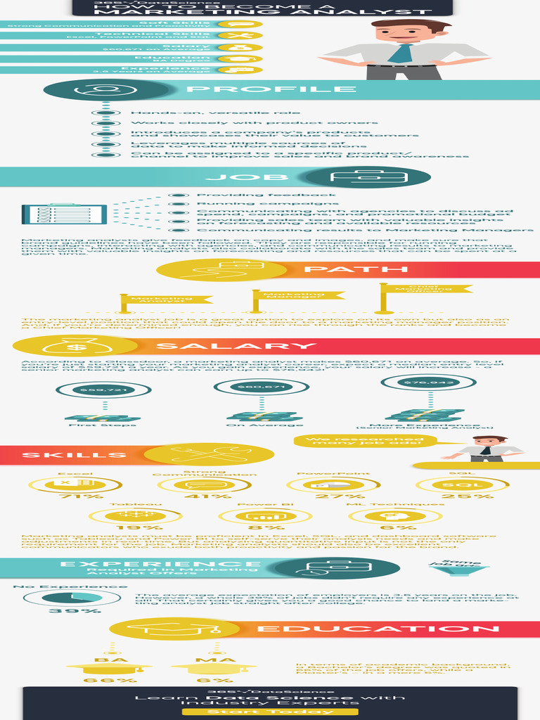How To Become A Marketing Analyst Infographic 365 | PDF