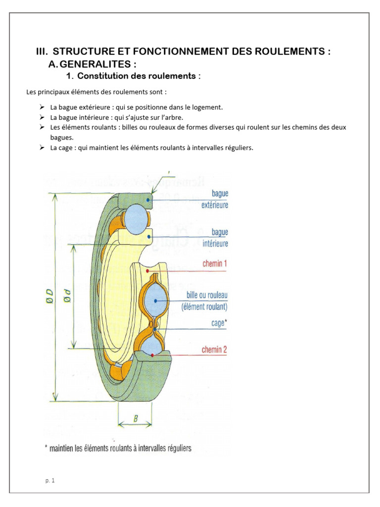 Structure Et Fonctionnement Des Roulements | PDF | Palier (mécanique ...