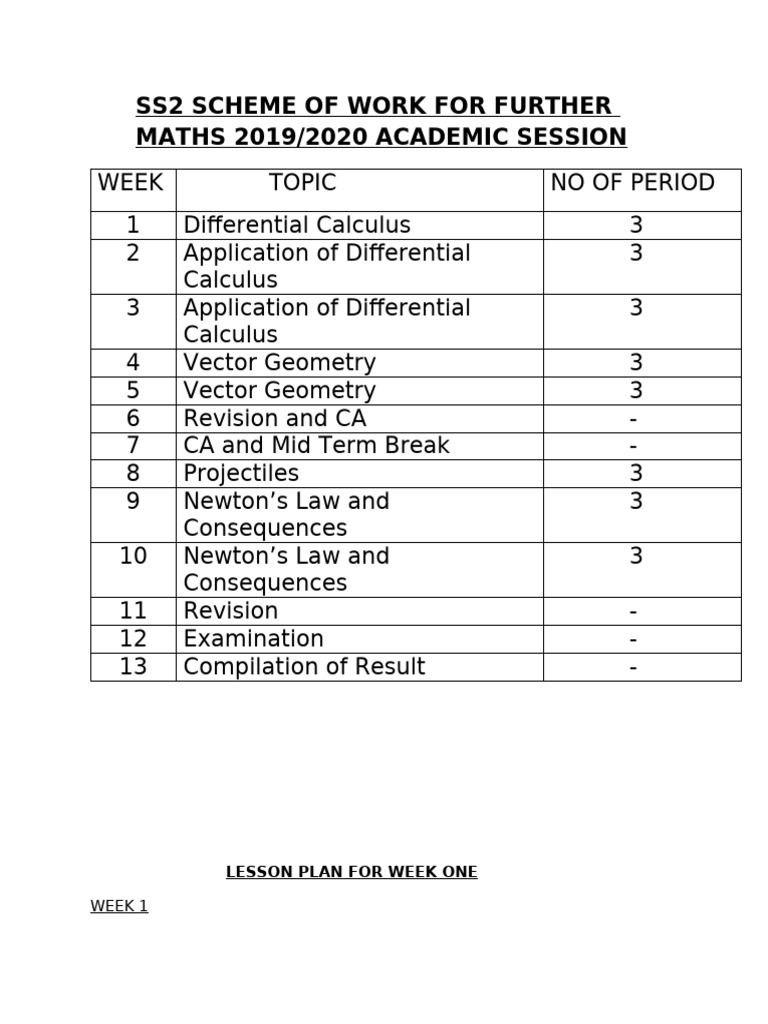 SS2 Further Maths Scheme: Differential Calculus | PDF | Slope | Velocity