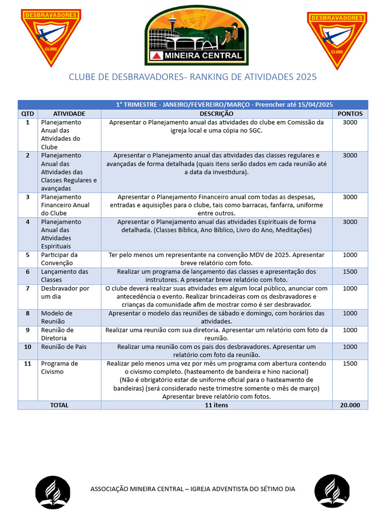 Ranking AMC 2025 | PDF