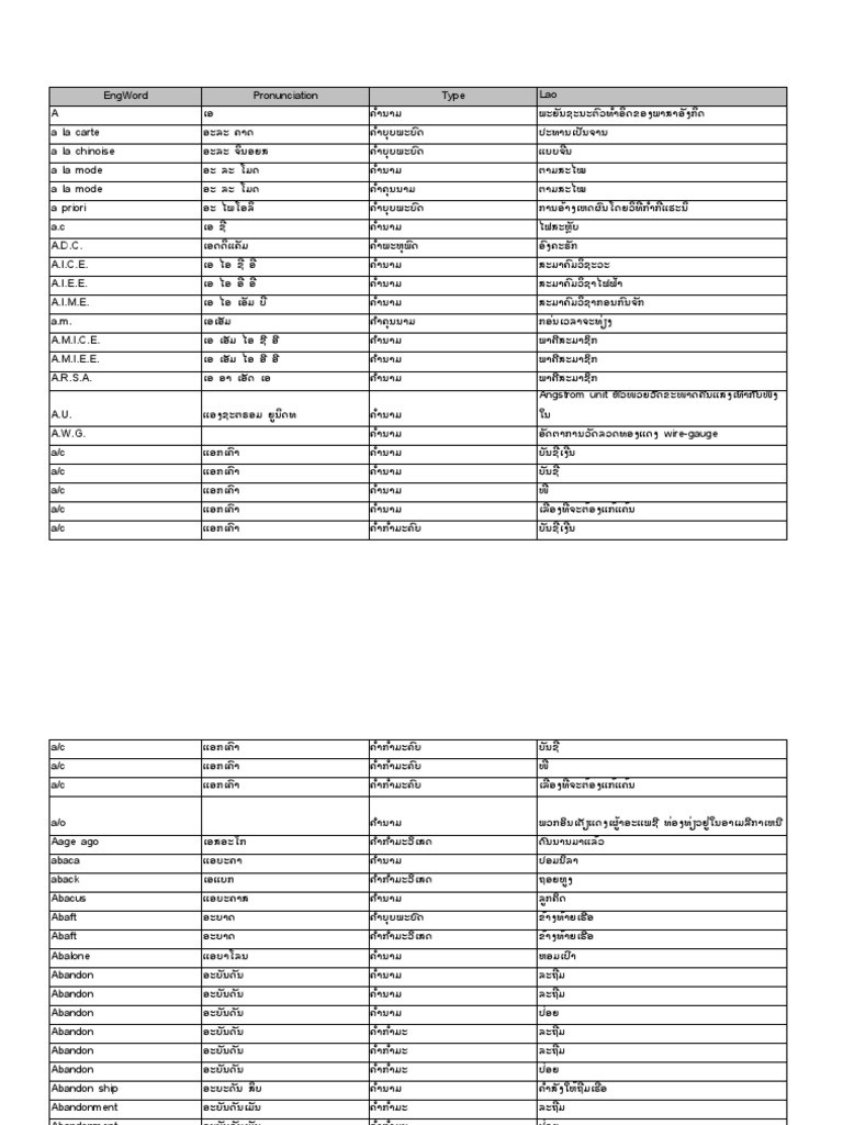 English Lao Dictionary PDF