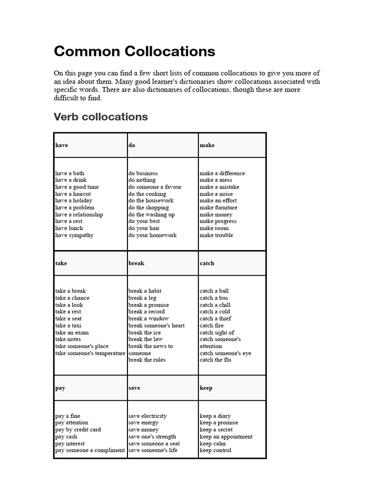 English Collocations List | PDF