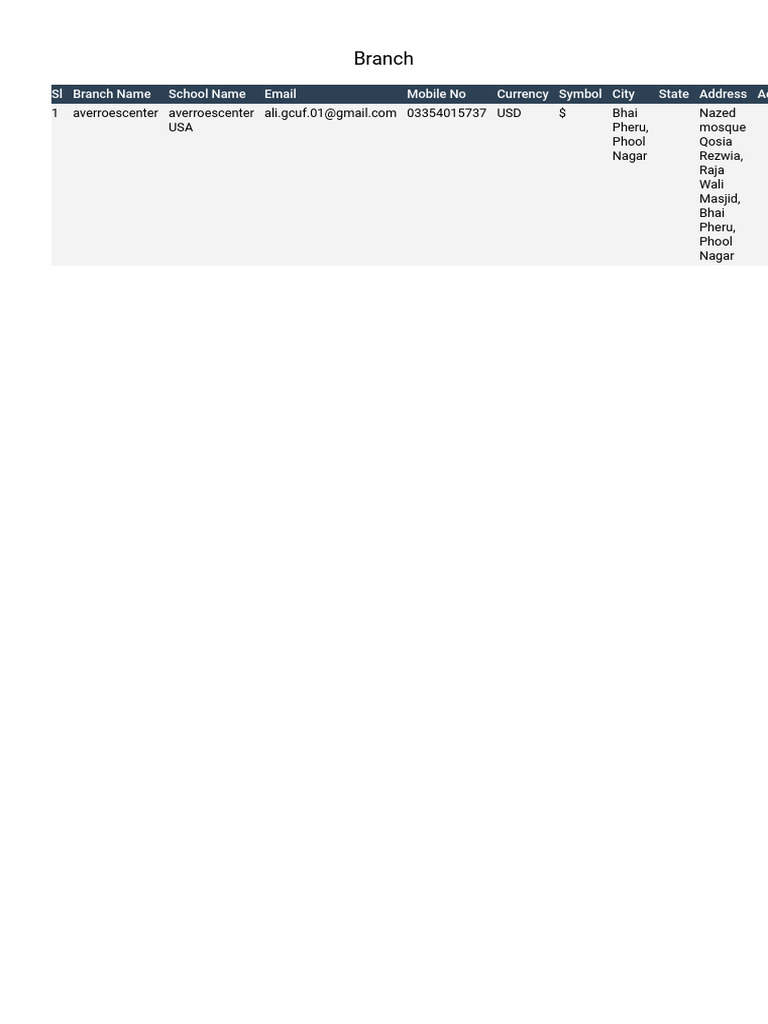 Branch | PDF