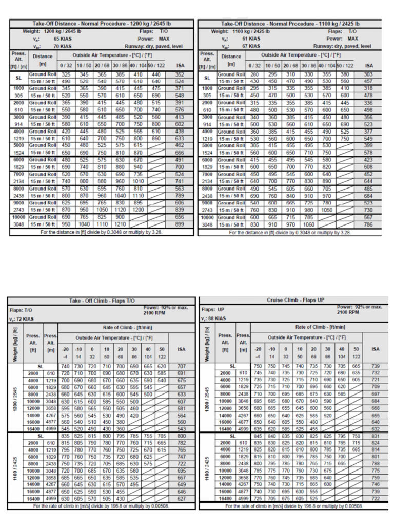 Da 40 Performans Chartı | PDF