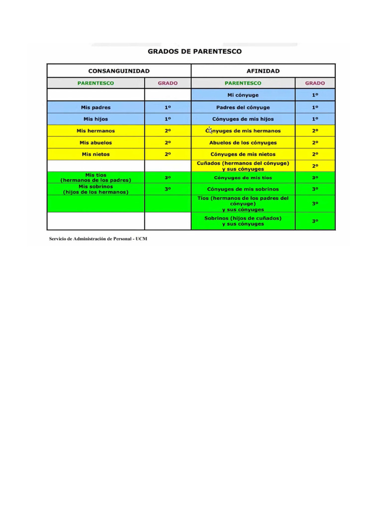 parentesco-y-afinidad-paco-barbie-pdf