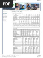 Columbia Outdoor Clothing Sizing Chart