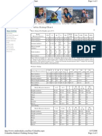 Columbia Outdoor Clothing Sizing Chart