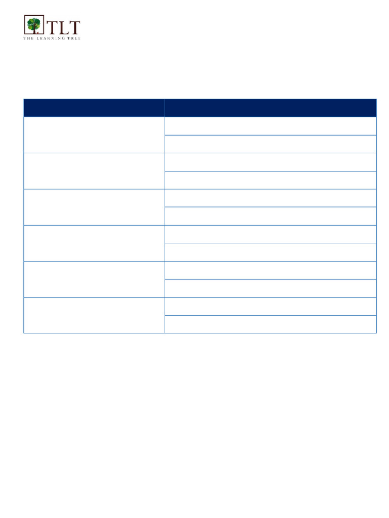 Grade X - Test Schedule & Syllabus | PDF | Petroleum | Natural Gas