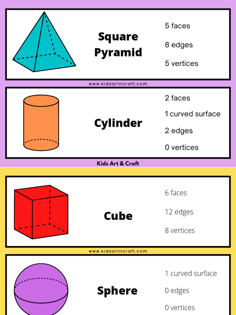 Properties of 3D Shapes Flashcards Printable Matching Activities | PDF