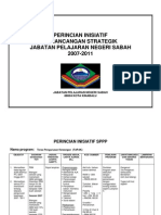 Perincian Inisiatif - Perancangan Strategik