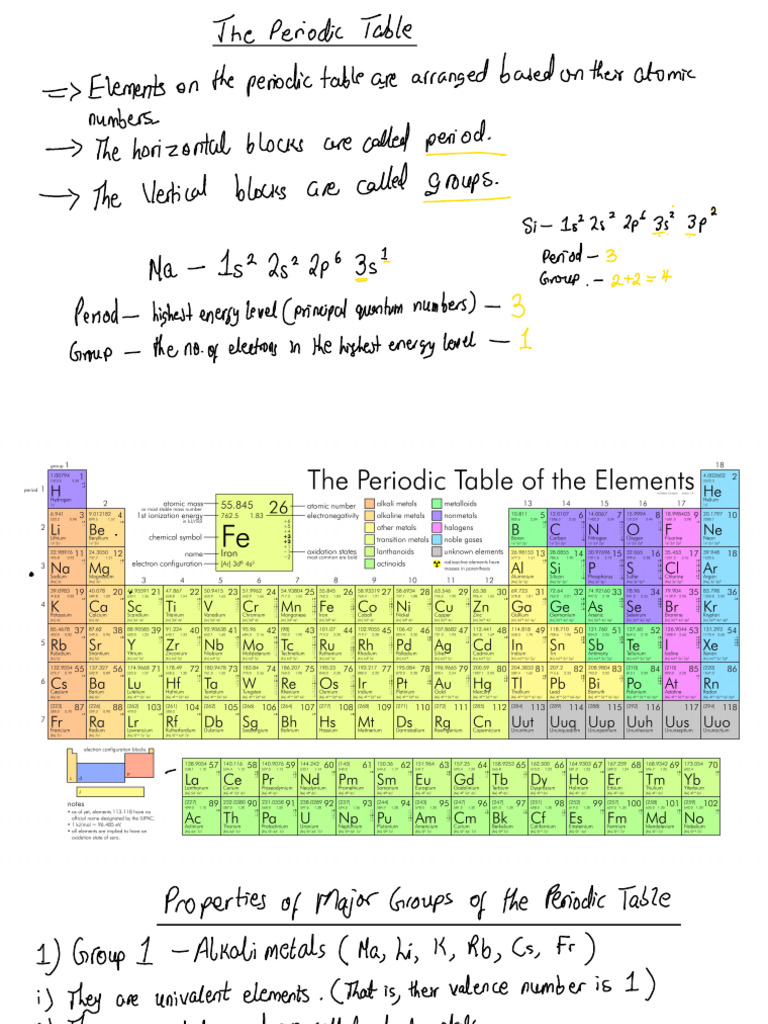 Periodicity | PDF