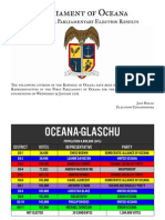 Parliament of Oceana January 2012 Election Results by Electoral District