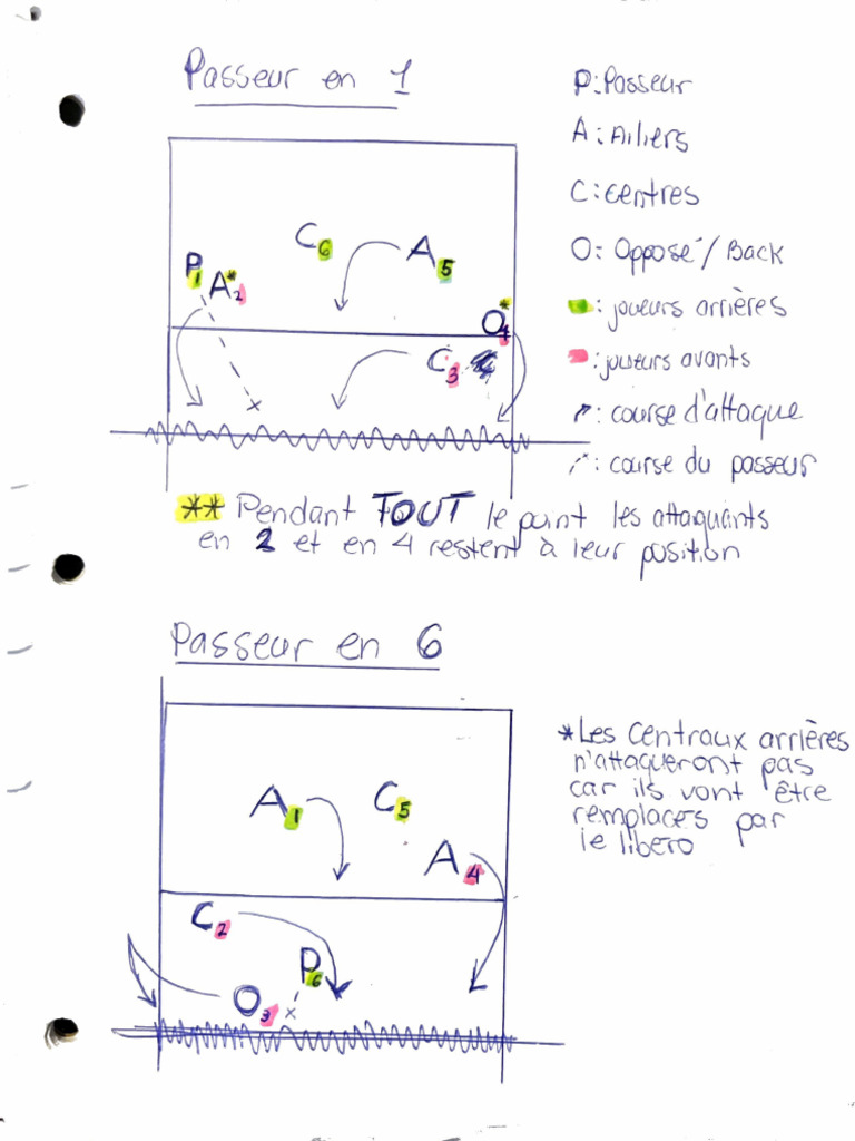 Positions Réception | PDF