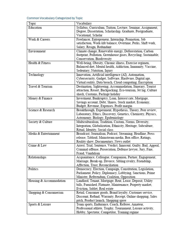Topic-Based Vocabulary Guide | PDF | Lease