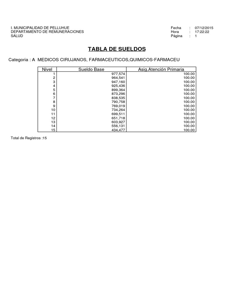 Escalafon Salud | PDF | Cuidado de la salud | Programas sociales