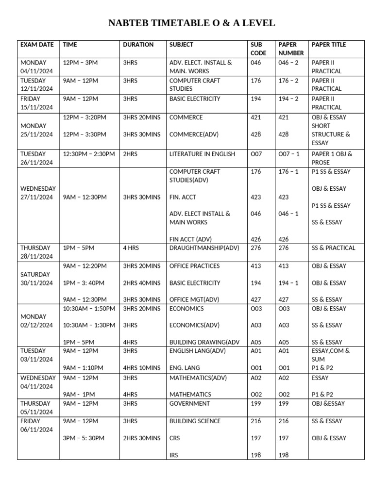 NABTEB 2025 Exam Timetable Overview | PDF