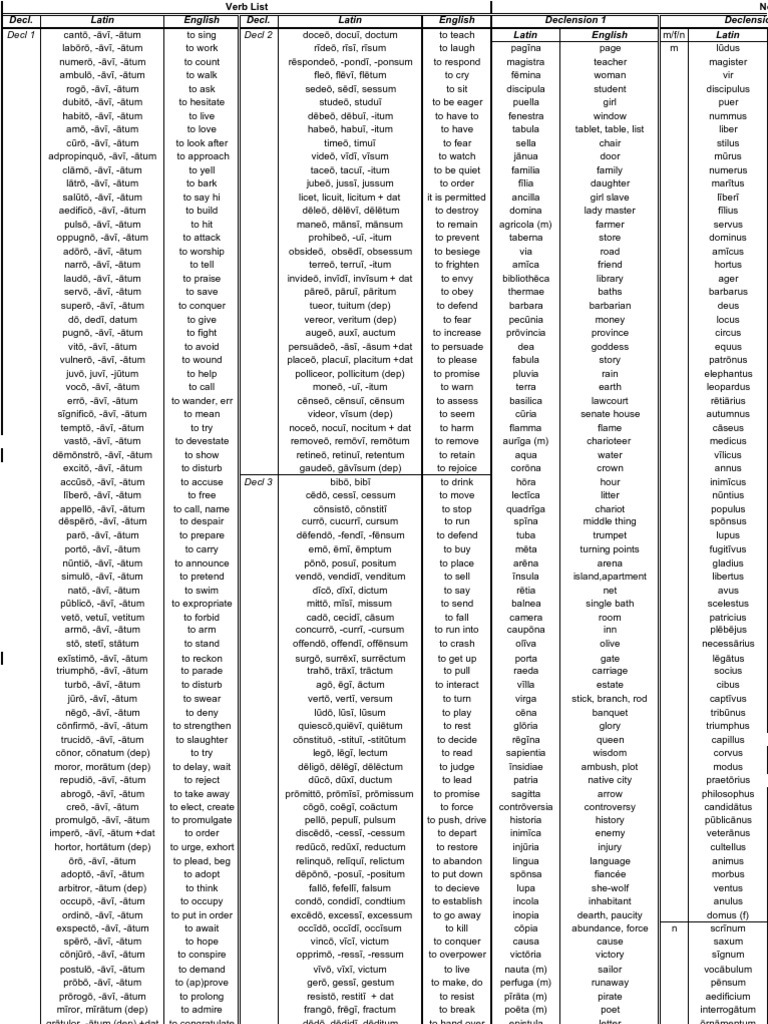 Latin Cheat Sheets Onomastics Syntactic Relationships