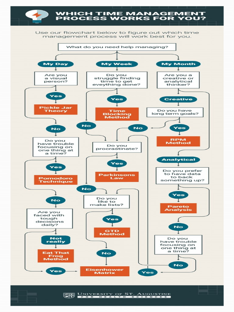 Time Management | PDF