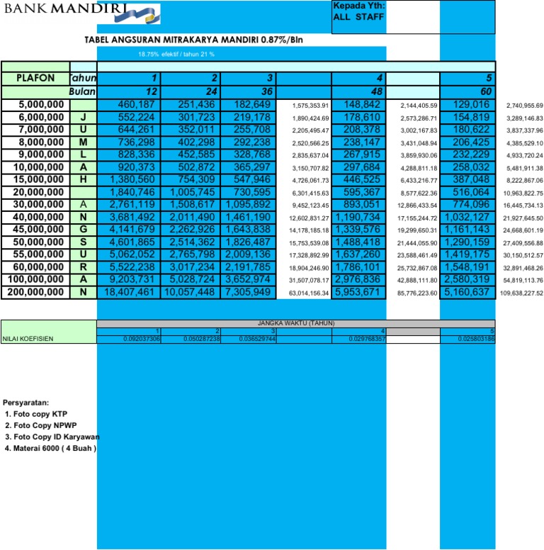Tabel KTA Analysis | PDF | Computers