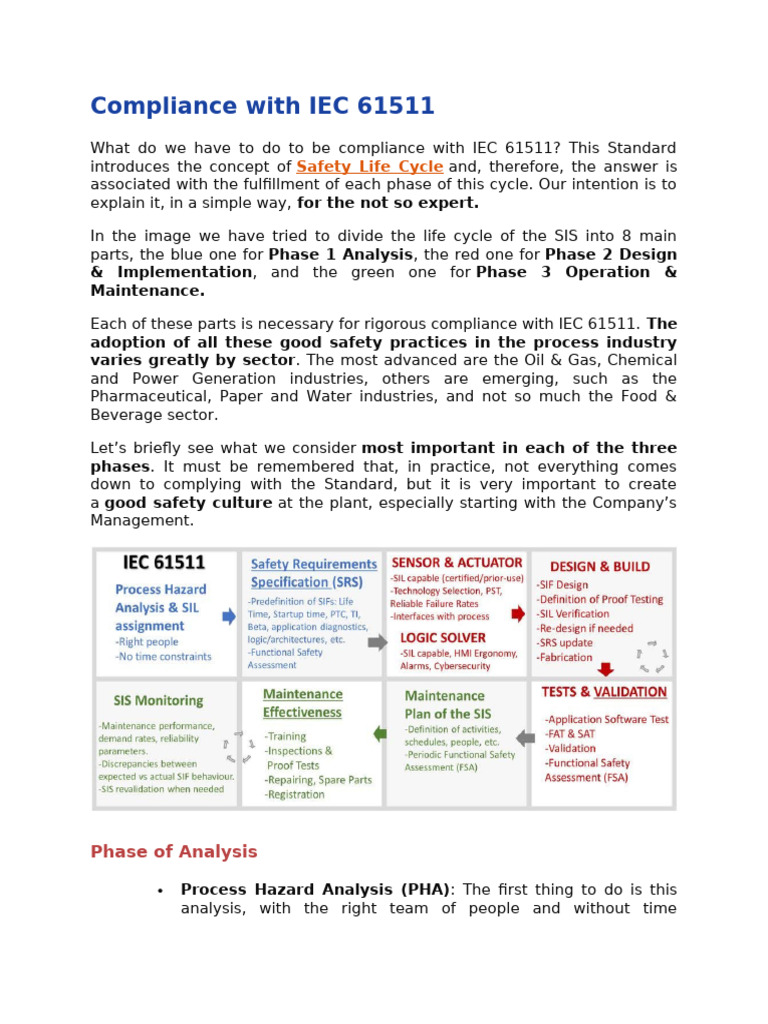 Compliance With IEC 61511 | PDF | Verification And Validation | Safety