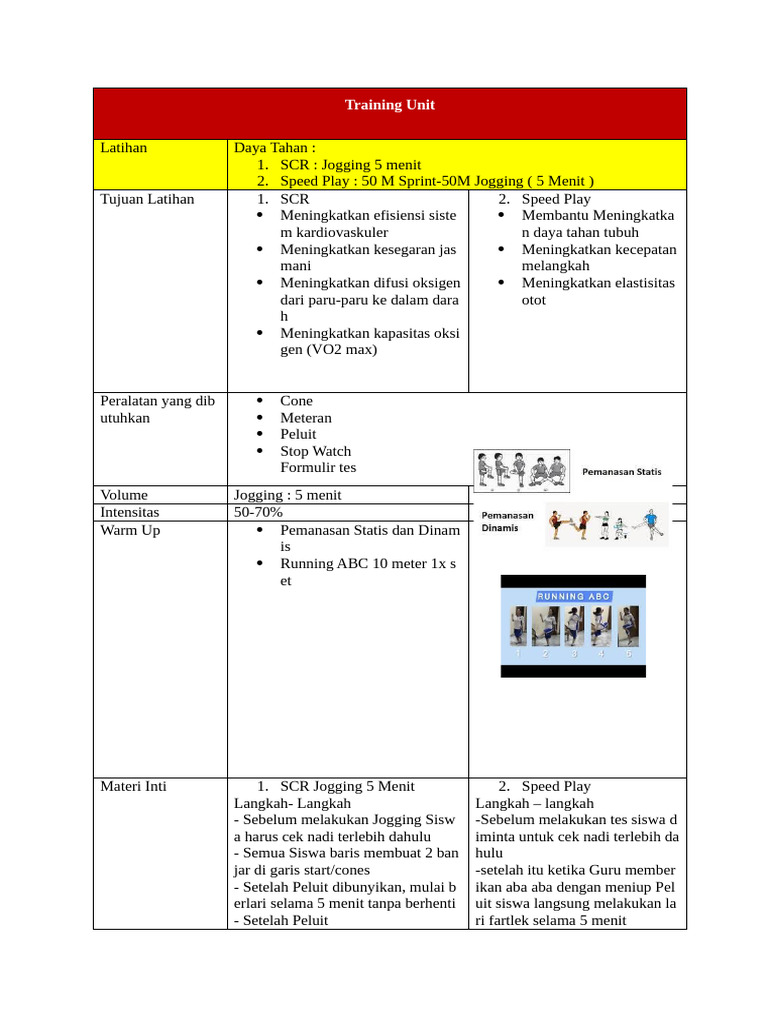 Training Unit Terbaru | PDF