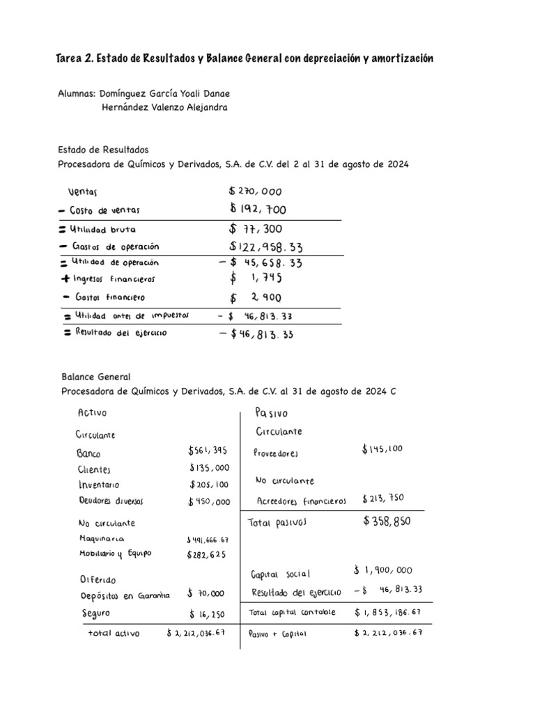 Balance General y Estado de Resultados | PDF | Estado de resultados ...