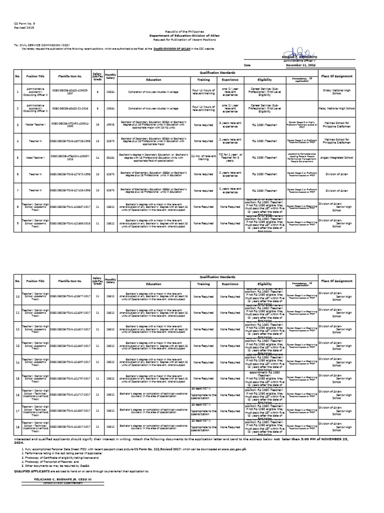 Vacant Positions in DepEd Aklan 2024 | PDF | Academic Degree | Teachers
