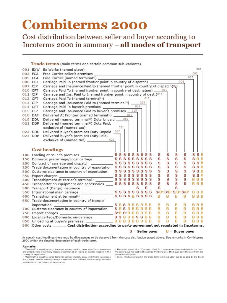 Incoterms | PDF | Freight Transport | Supply Chain Management