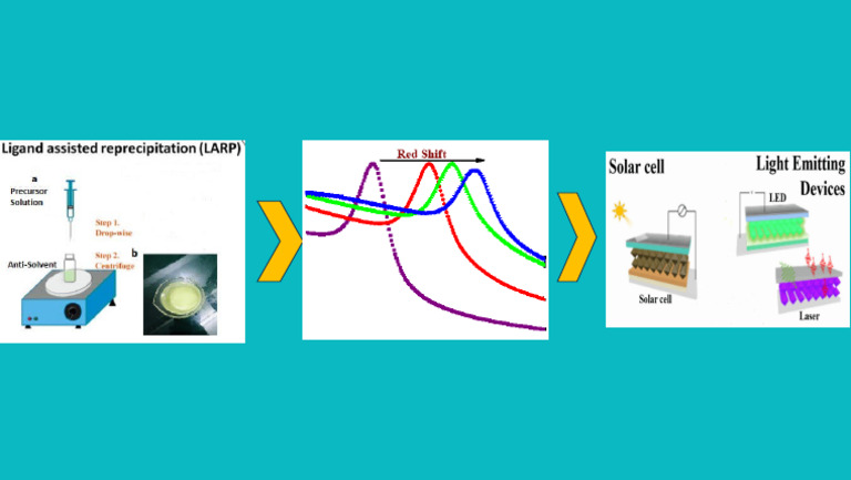 Graphical Abstract | PDF