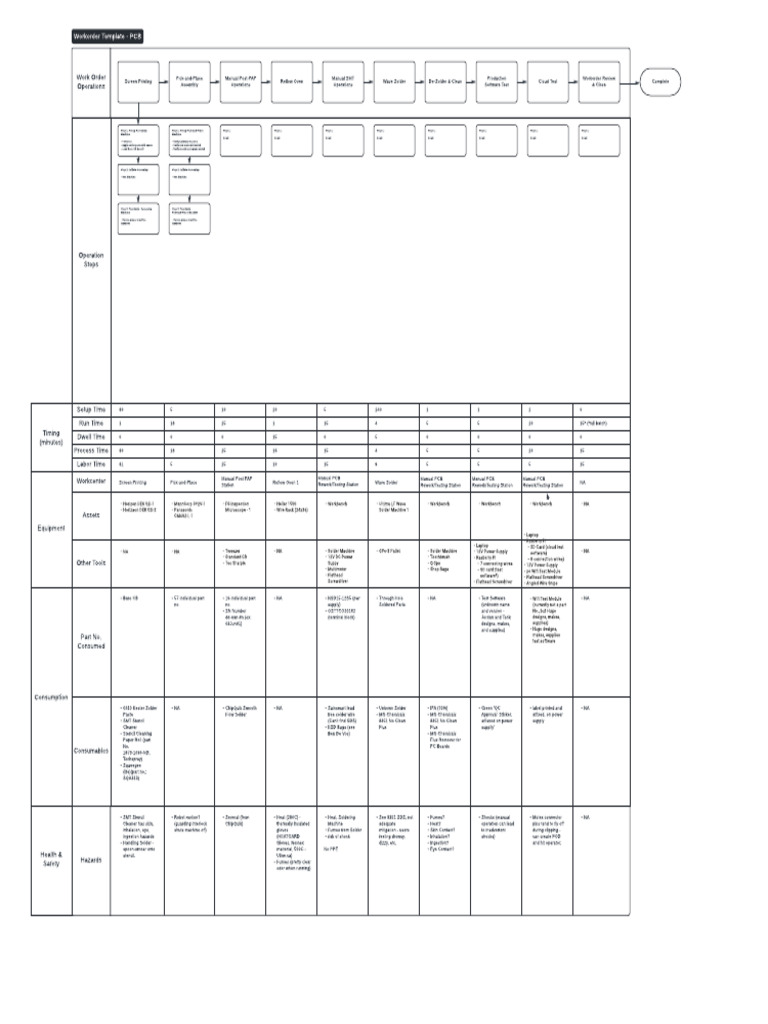 PCB Operation Workflow - 31may24 | PDF | Printed Circuit Board