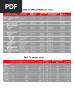 Transport Rates