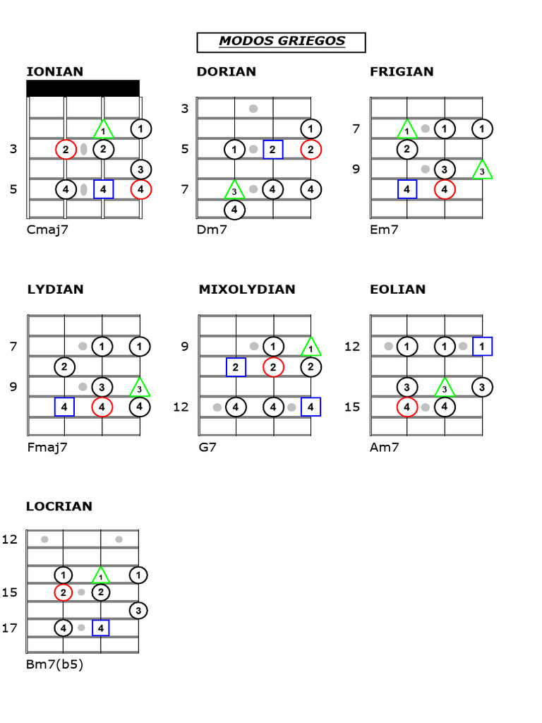 Modos Griegos | PDF
