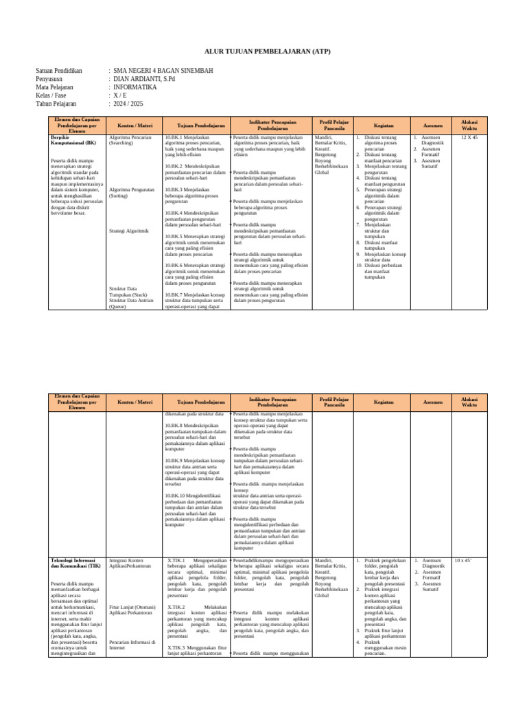 Rencana Pembelajaran Informatika SMA | PDF