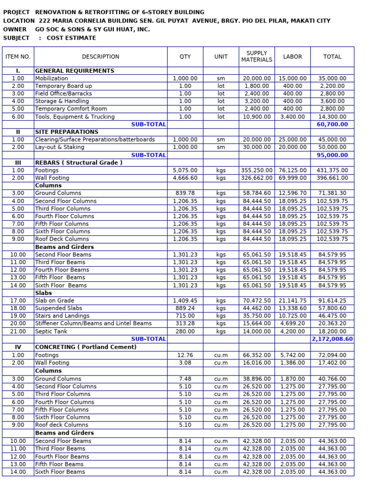 Maria Cornelia Building Renovation Cost Estimate | PDF | Door ...