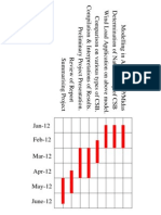 Bar Chart Model 