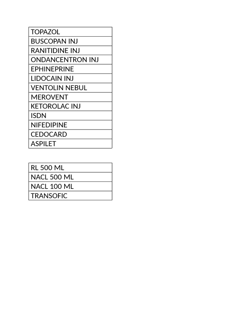 Medical Supplies and Medications List | PDF | Science & Mathematics