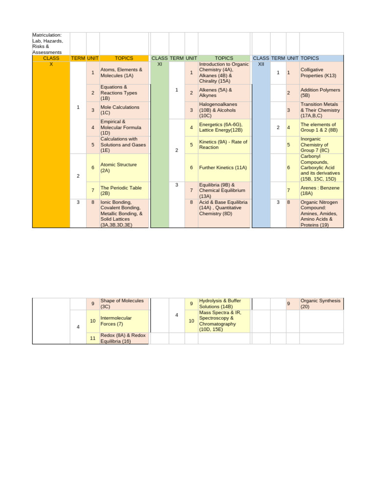 MAPING | PDF | Chemistry | Molecules